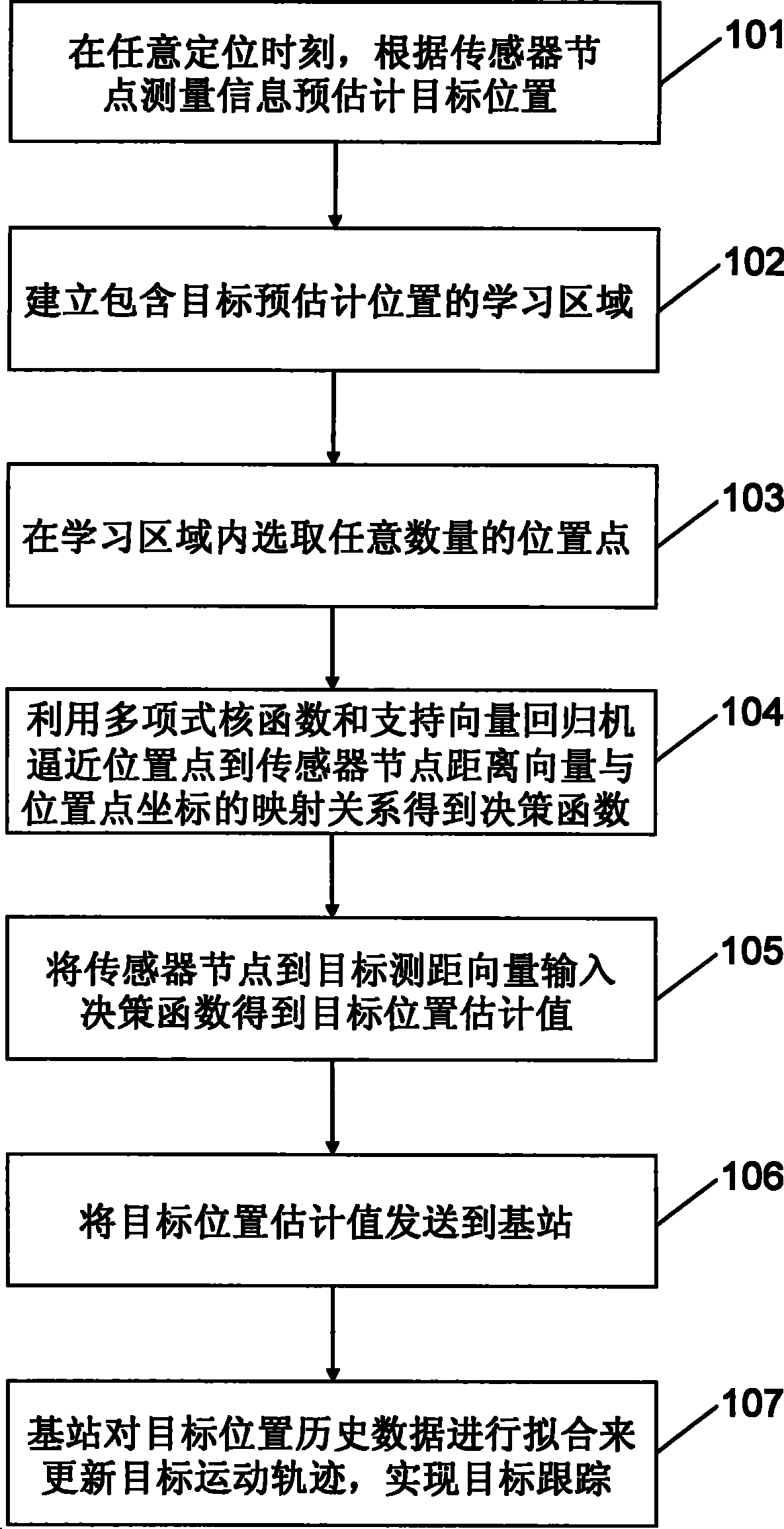 Wireless sensor network target positioning and tracking method