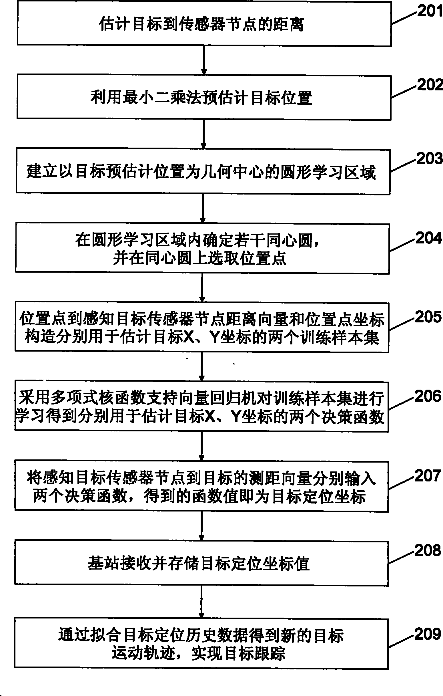 Wireless sensor network target positioning and tracking method