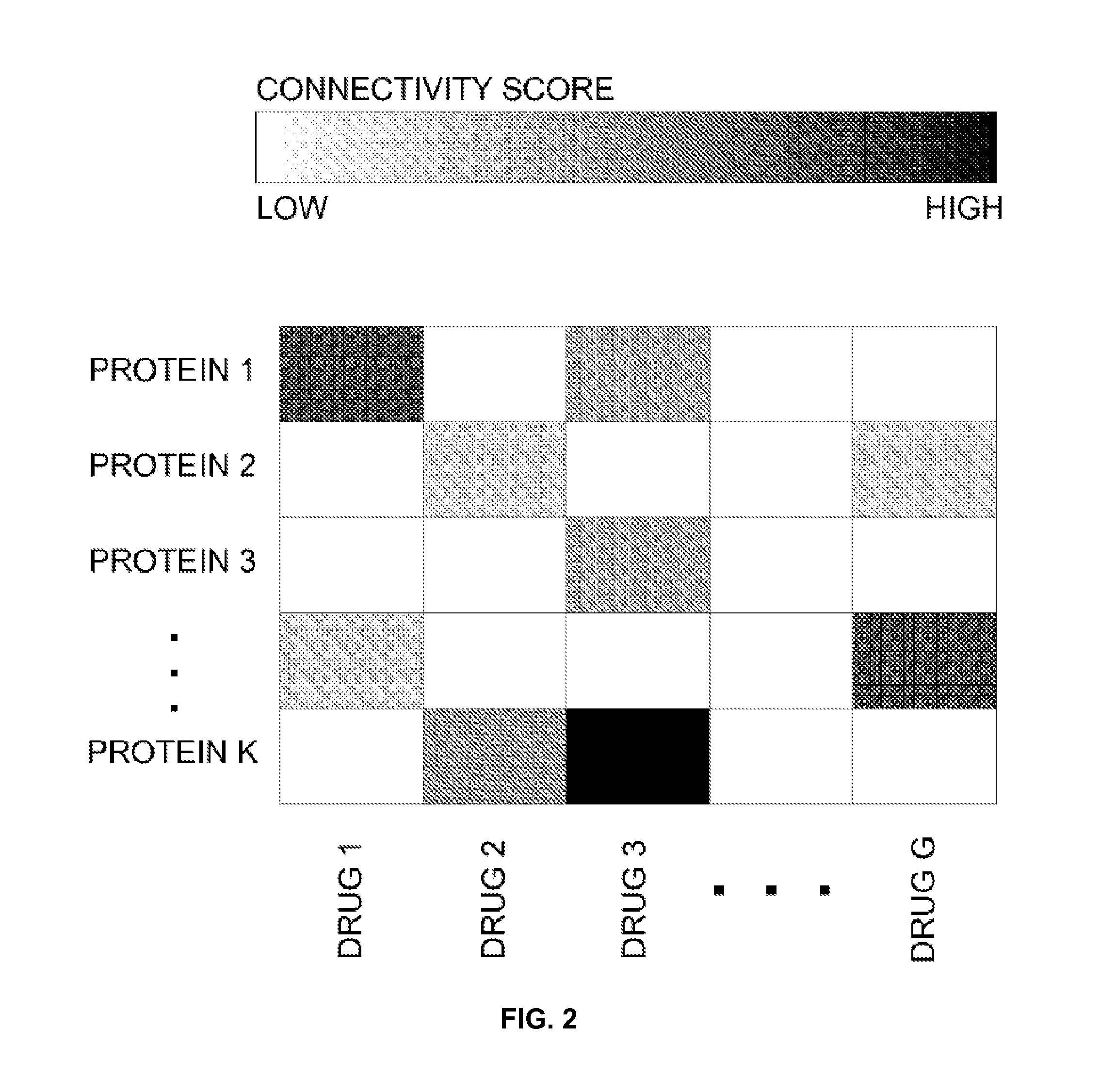 Inter-class molecular association connectivity mapping