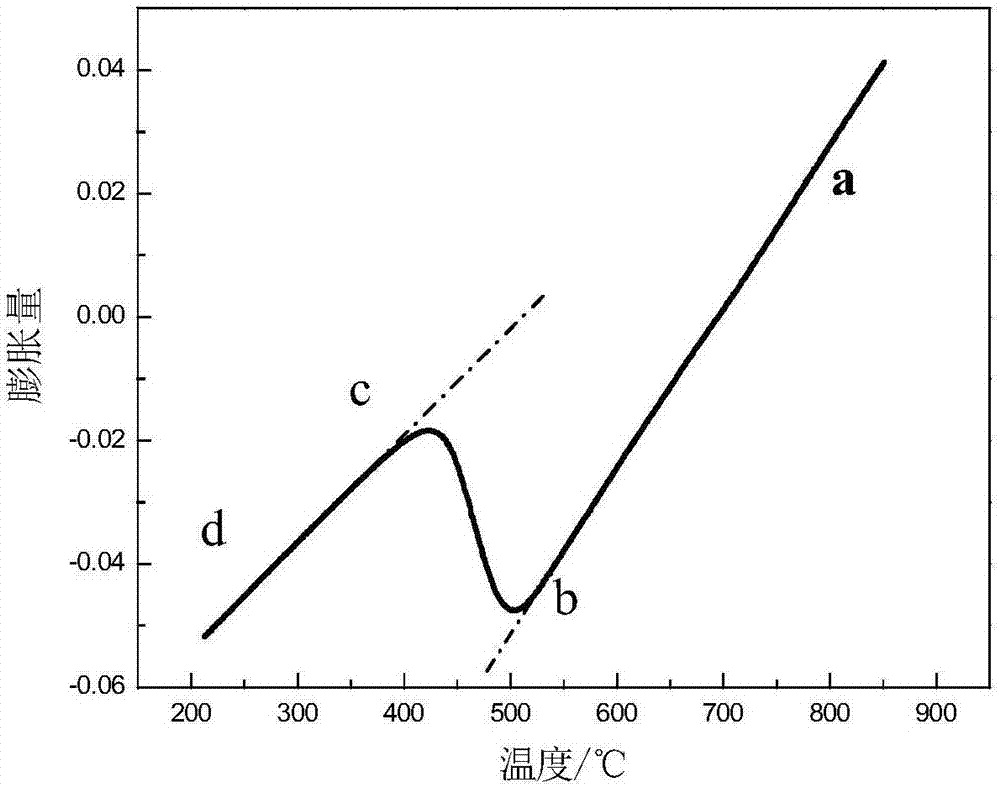 Macroscopic sampling method of microalloying high-strength steel slabs for cars