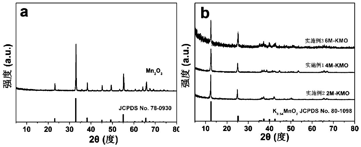 Potassium manganate potassium ion battery positive electrode material