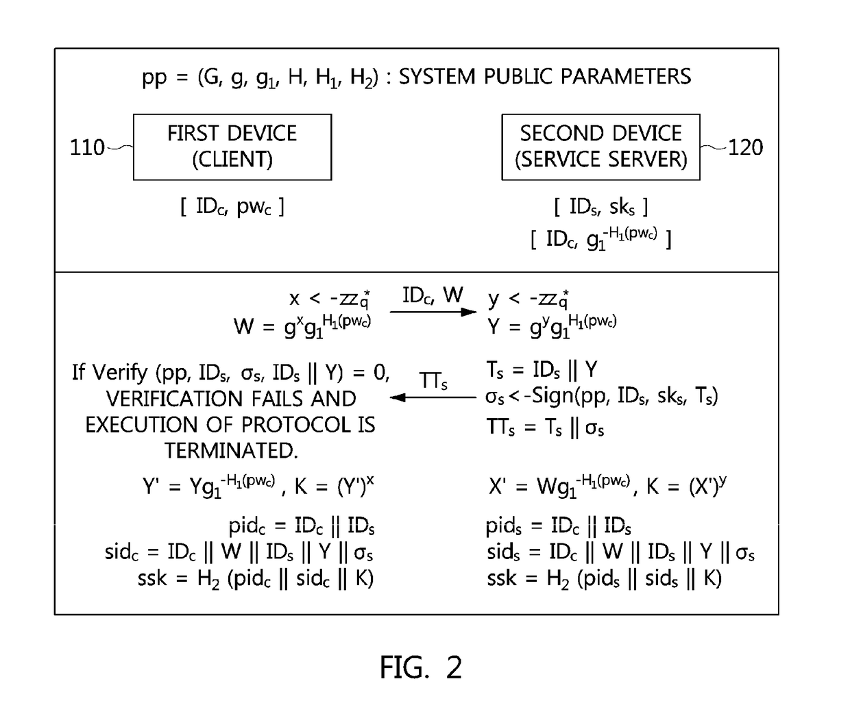 Method and apparatus for authenticated key exchange using password and identity-based signature