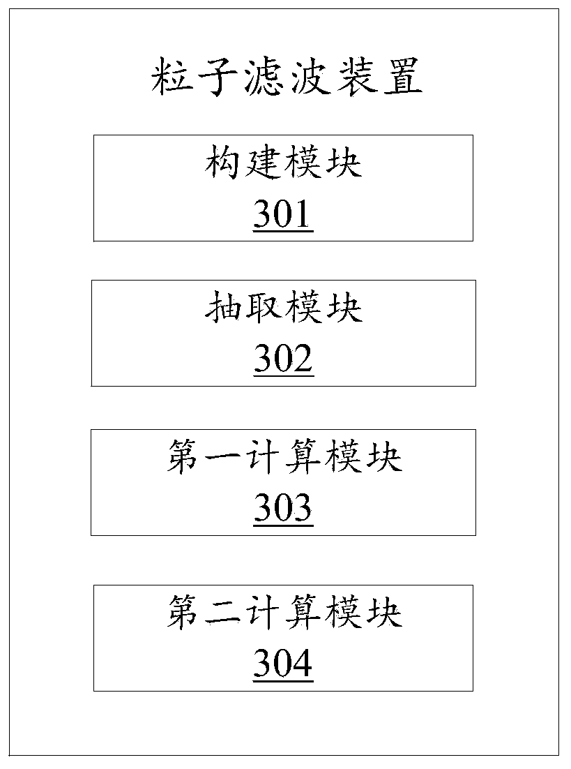 Particle filtering method and device based on TSK fuzzy model and storage medium