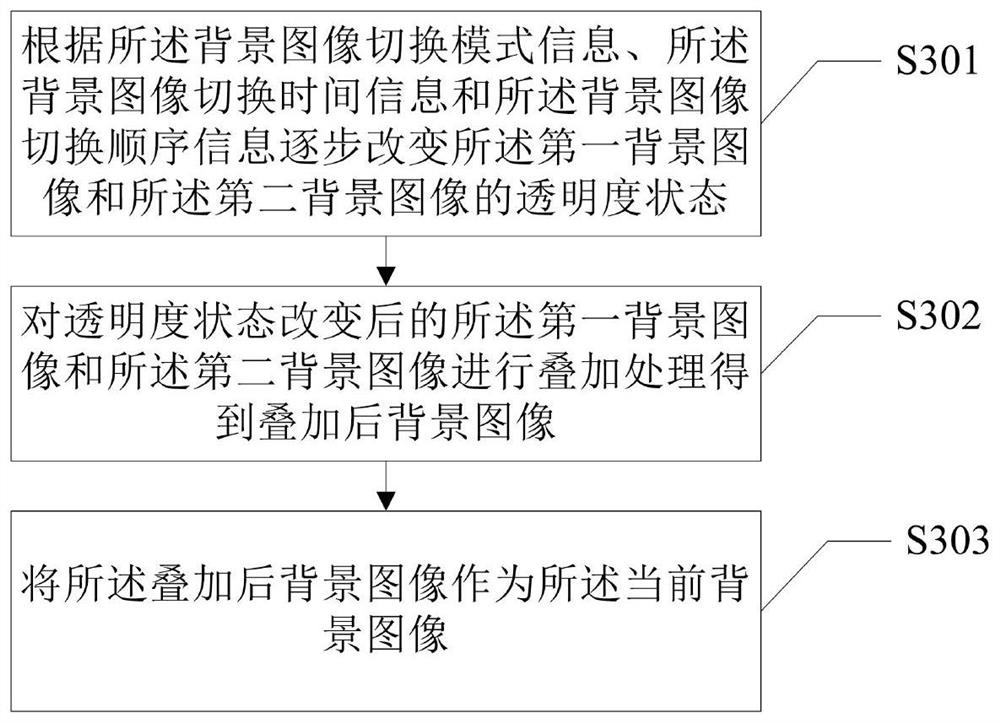 Background image switching method and device, video output card and video processing equipment