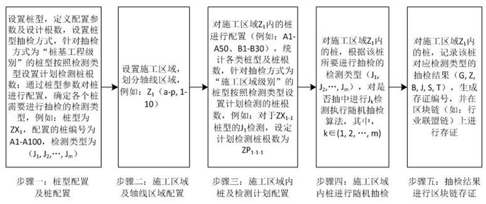 A blockchain-based random inspection management method and system for pile foundation engineering