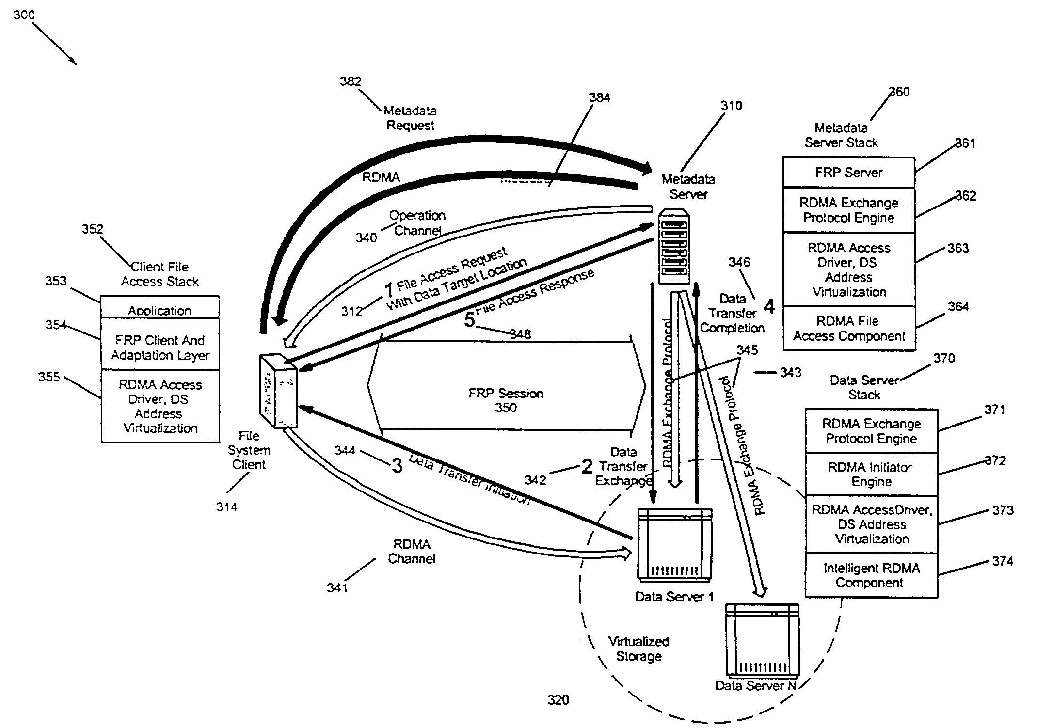 Distributed file serving architecture system with metadata storage virtualization and data access at the data server connection speed