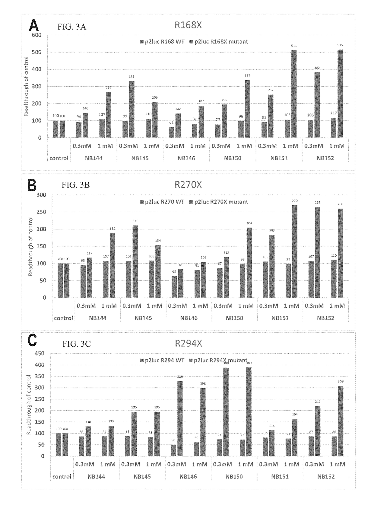 Aminoglycoside derivatives and uses thereof in treating genetic disorders