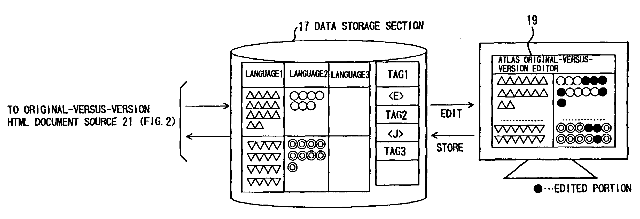 Document processing apparatus and method for analysis and formation of tagged hypertext documents