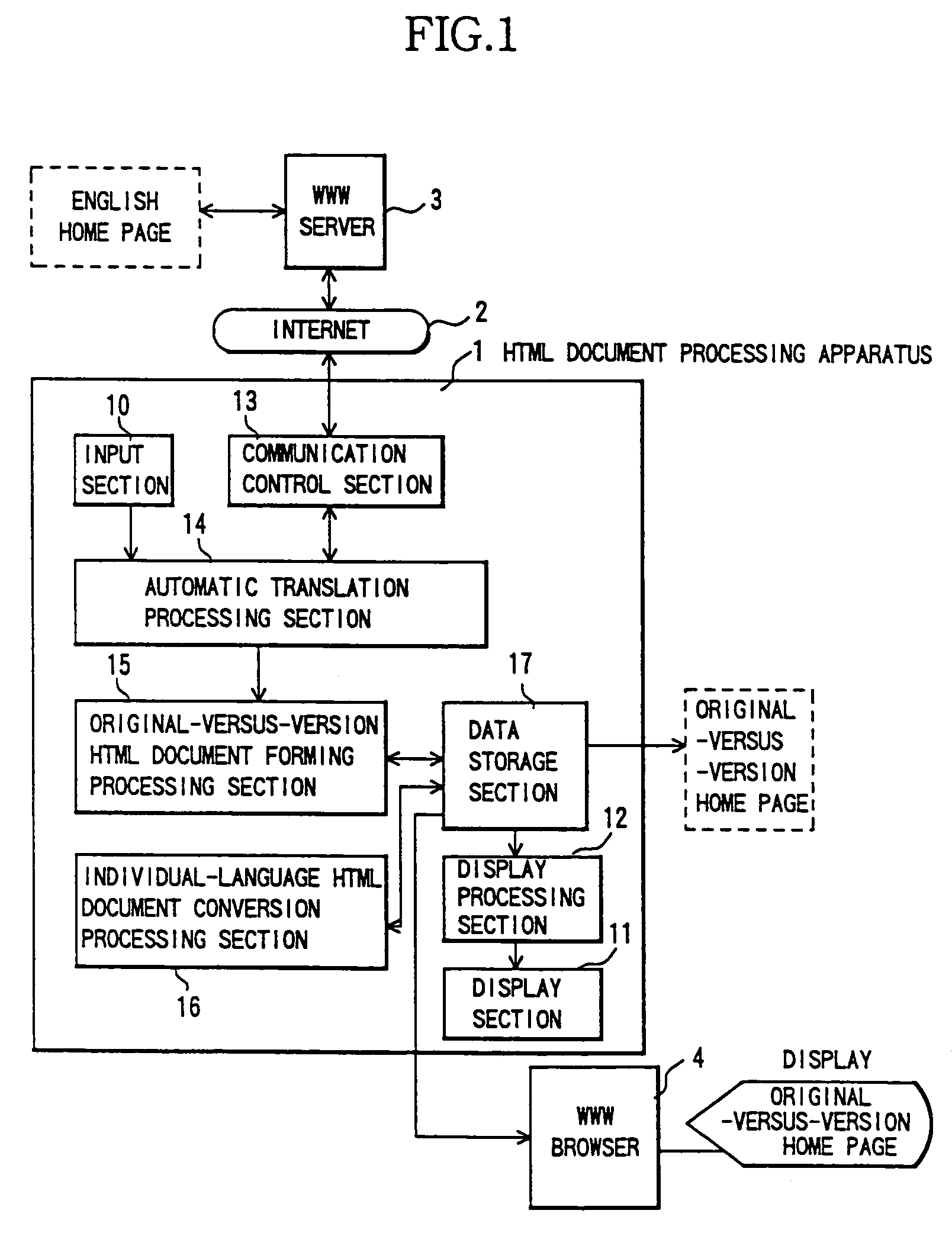 Document processing apparatus and method for analysis and formation of tagged hypertext documents