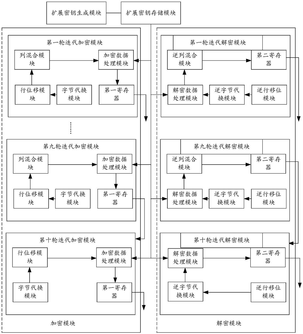 AES encryption and decryption system and method based on large-scale data