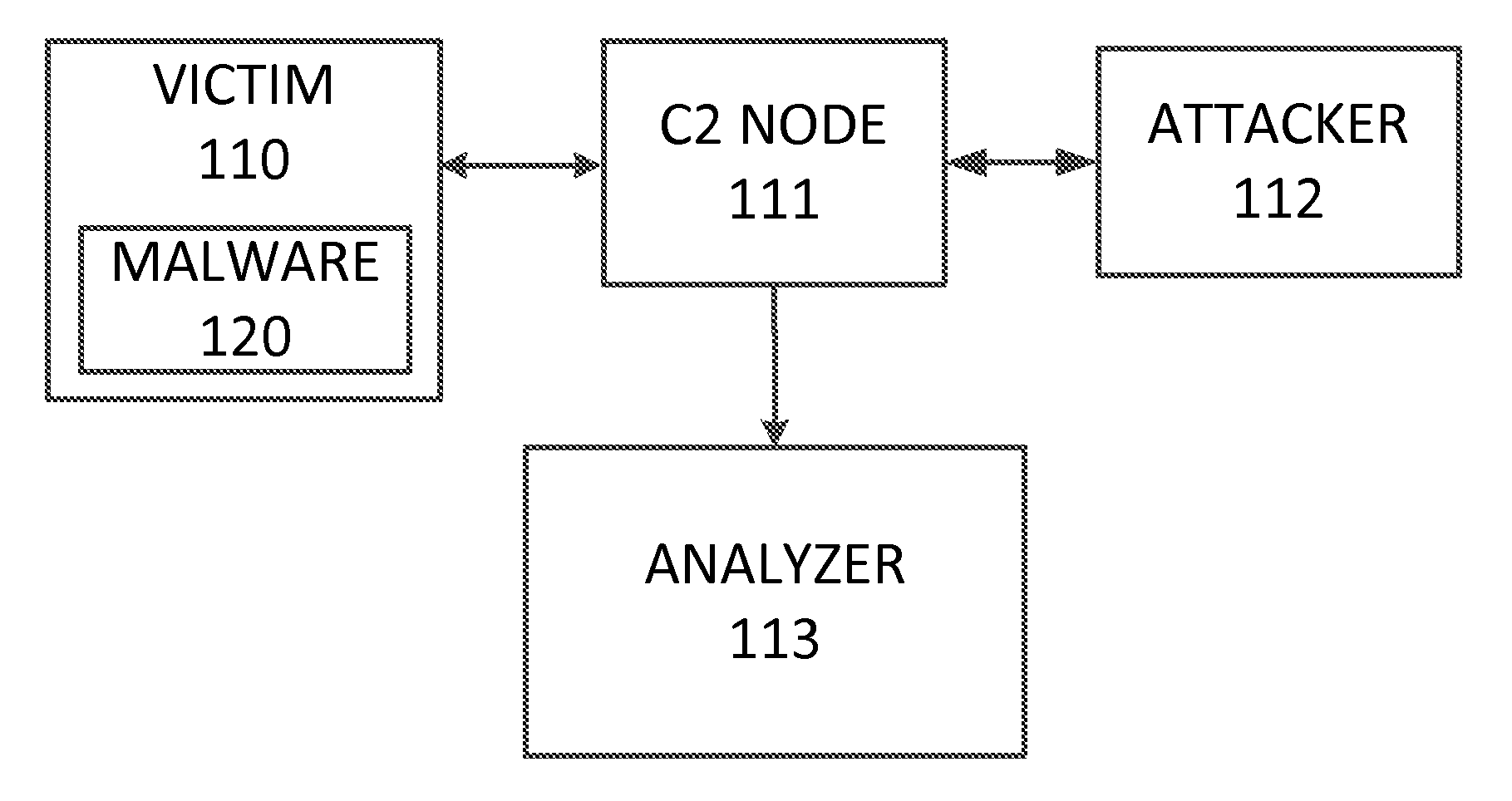 Systems and methods for automated malware artifact retrieval and analysis