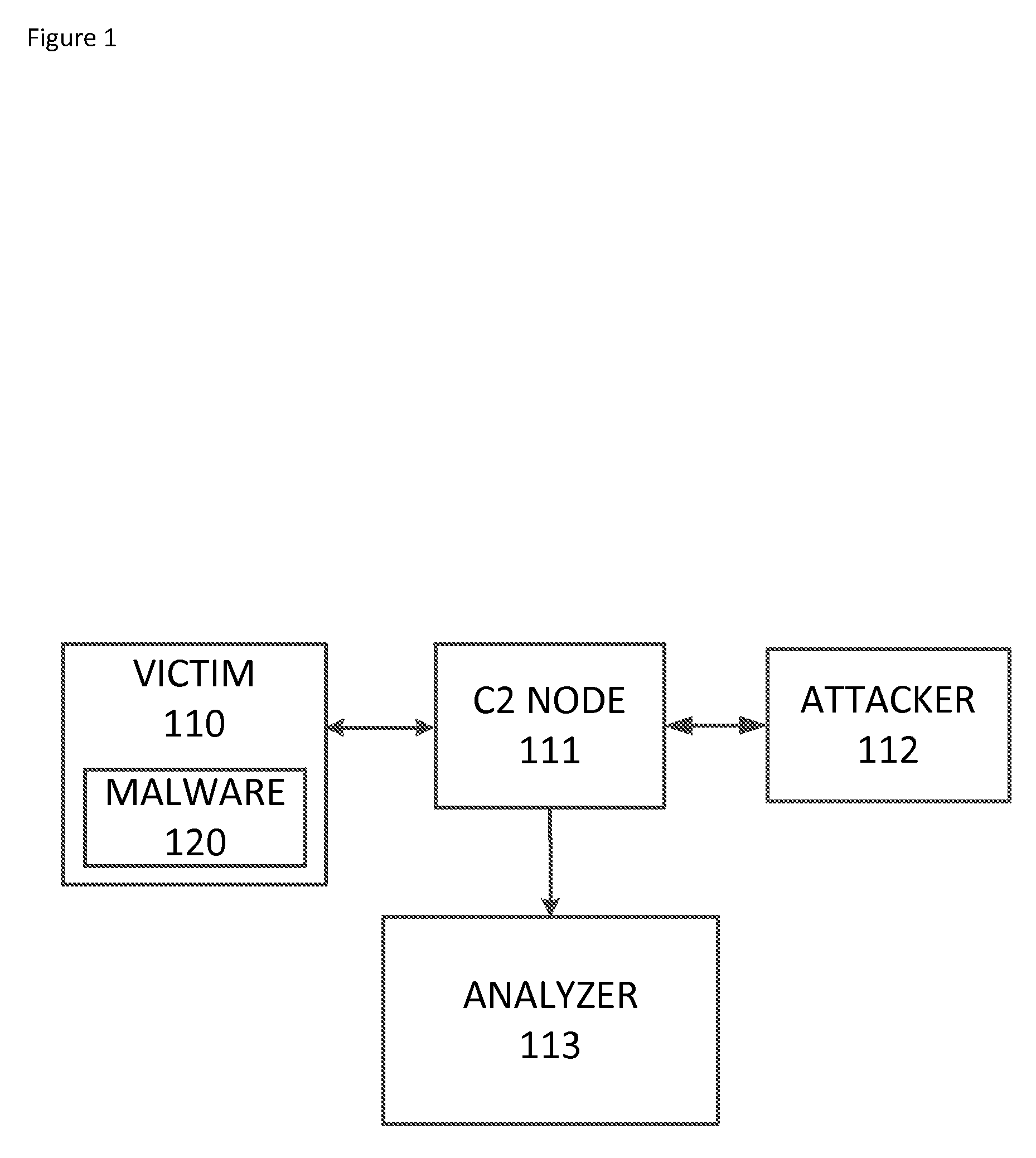 Systems and methods for automated malware artifact retrieval and analysis