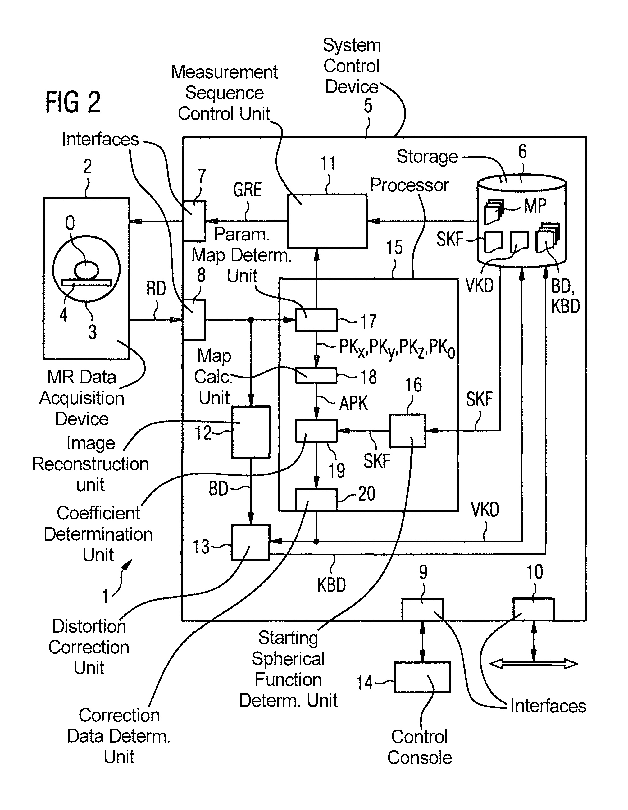 Method and device to determine distortion correction data