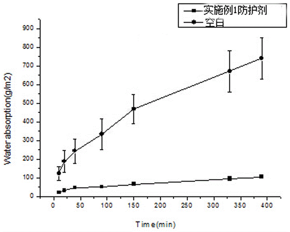 Nano core-shell structure organic-inorganic compound concrete protective agent and preparation method and application thereof