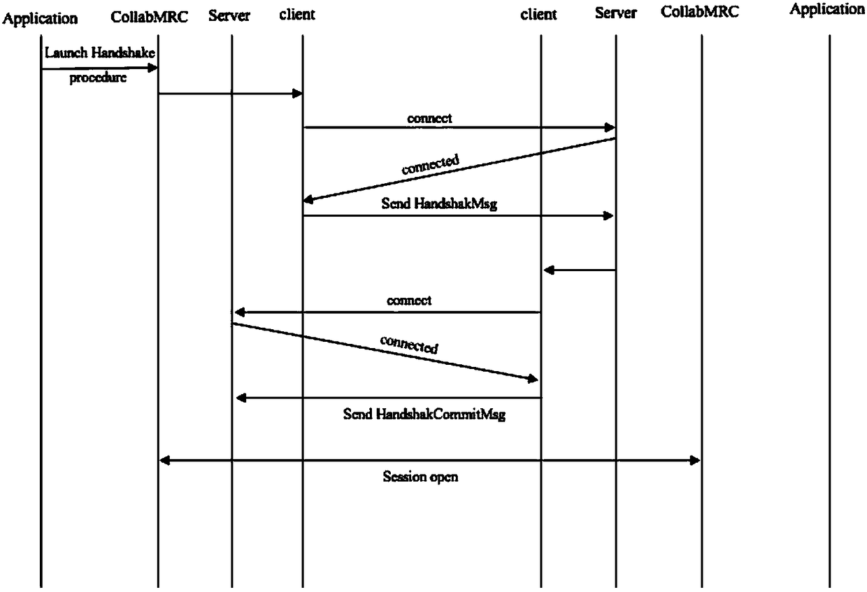 Asynchronous communication method based on socket, storage medium and processor