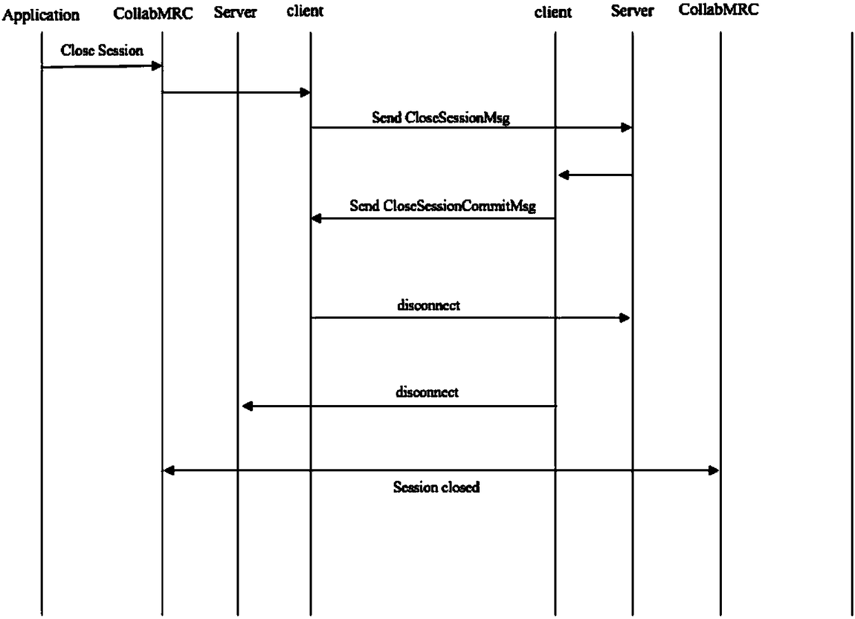 Asynchronous communication method based on socket, storage medium and processor