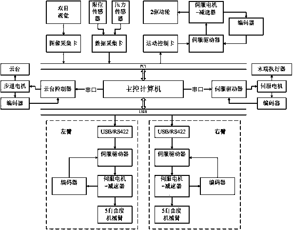 Double-manipulator fruit and vegetable harvesting robot system and fruit and vegetable harvesting method thereof