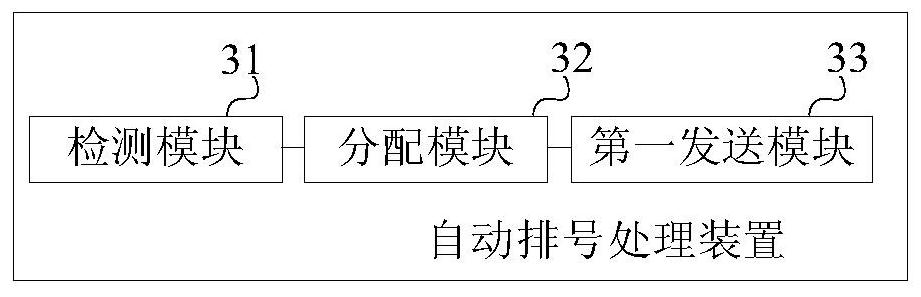 Automatic numbering processing method and device