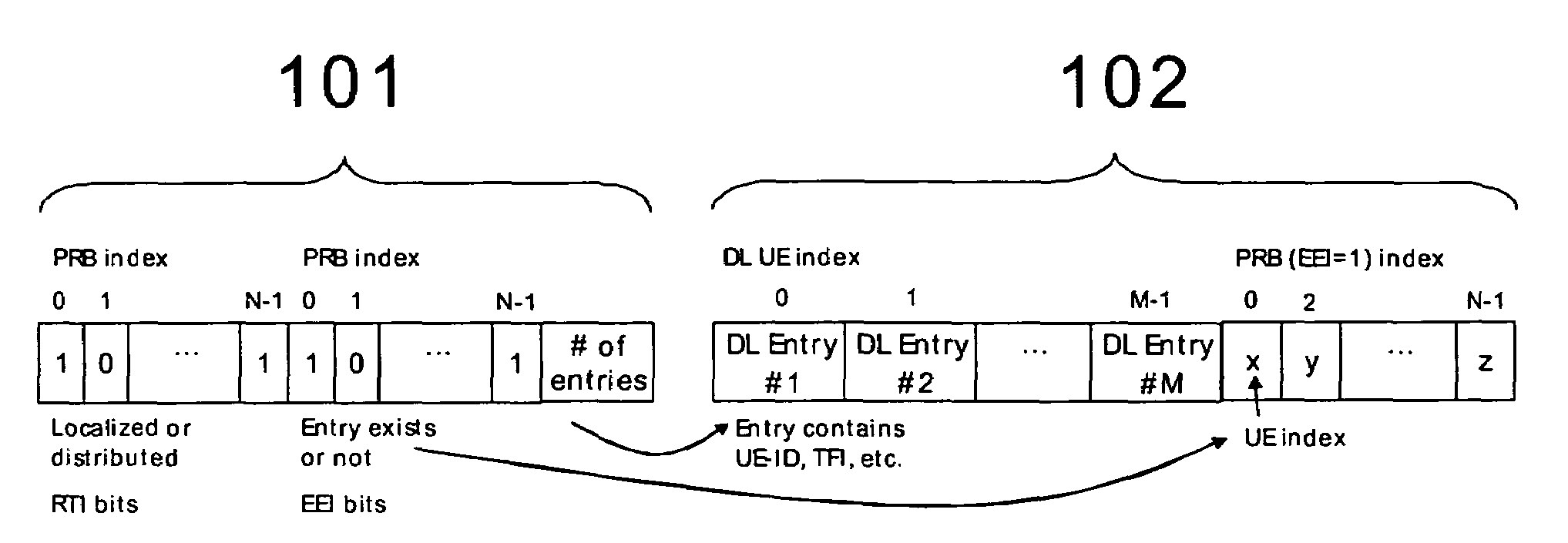 Optimized signalling of scheduling decisions