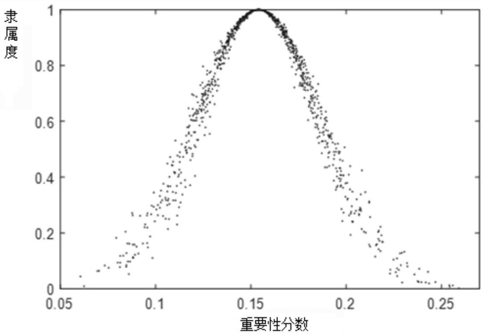 A Comprehensive Evaluation Method for Wind Farm Power Prediction