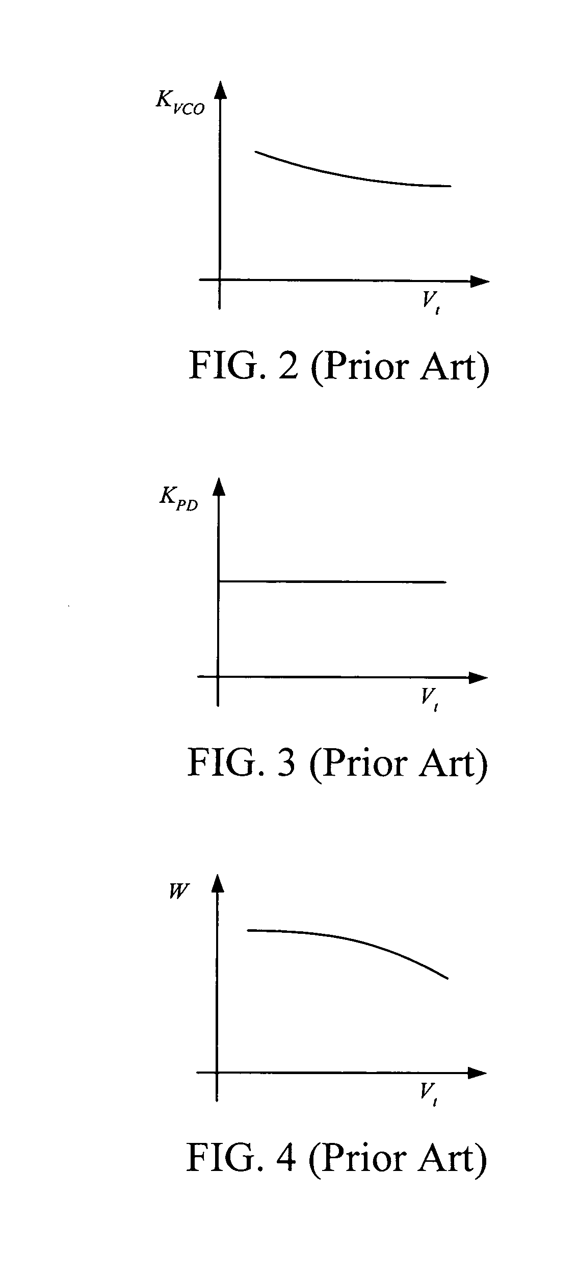 Phase-locked loop with VCO tuning sensitivity compensation