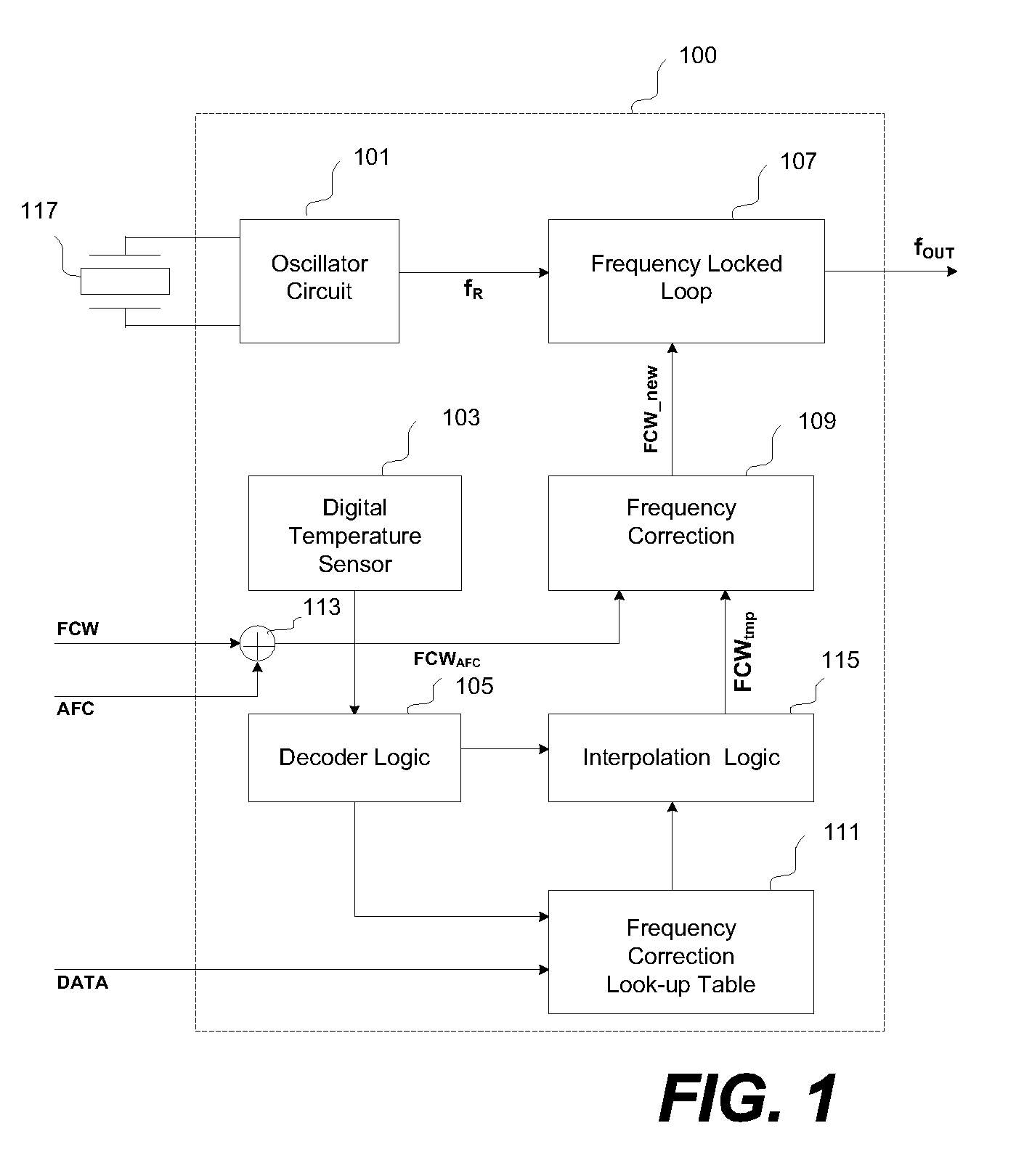 Method and apparatus for compensating temperature changes in an oscillator-based frequency synthesizer