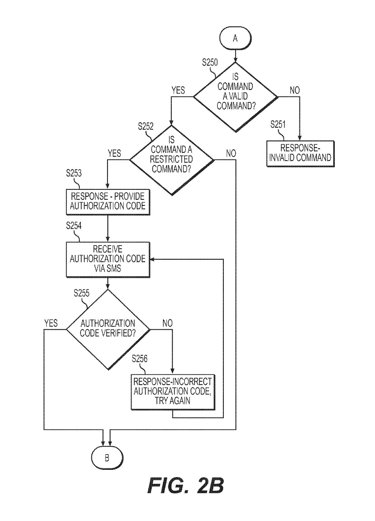 Method for controlling an electronic display