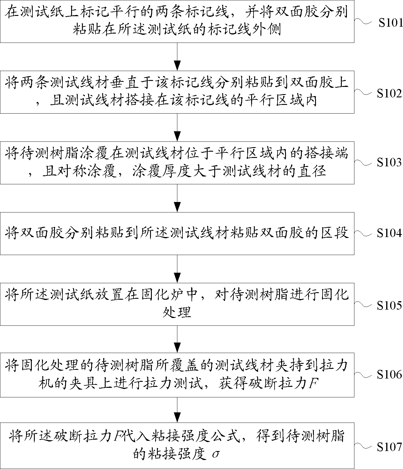 Detection method for resin bonding strength