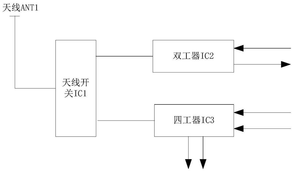 A radio frequency topology system for LTE-FDD carrier aggregation