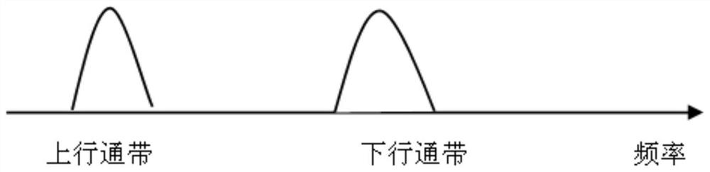 A radio frequency topology system for LTE-FDD carrier aggregation