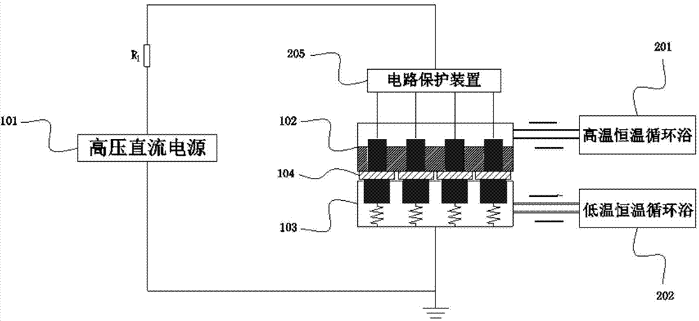 Device and method for united aging of multi-group piece-shaped samples under voltage temperature gradient