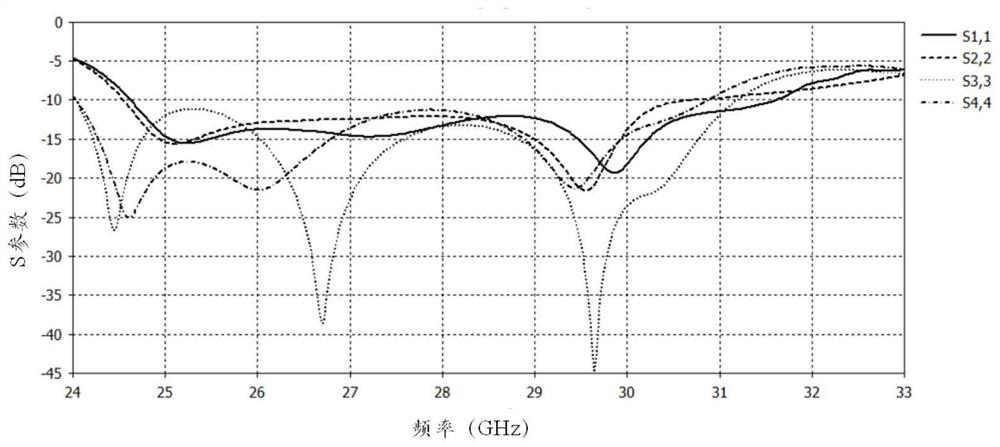 5G millimeter wave antenna module and mobile terminal