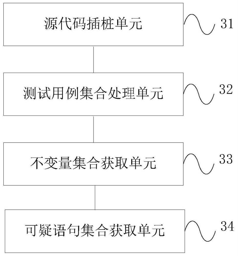 A software fault location method and device based on program invariants