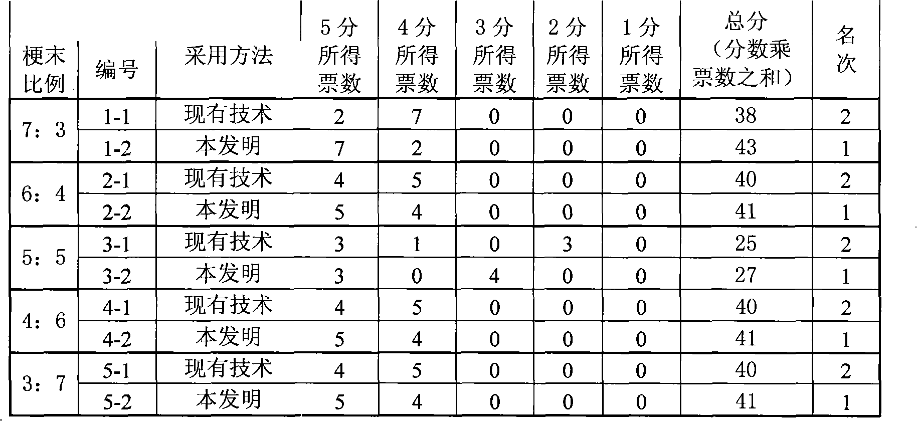 Slice production method for treating tobacco waste extract by using membrane separation technology