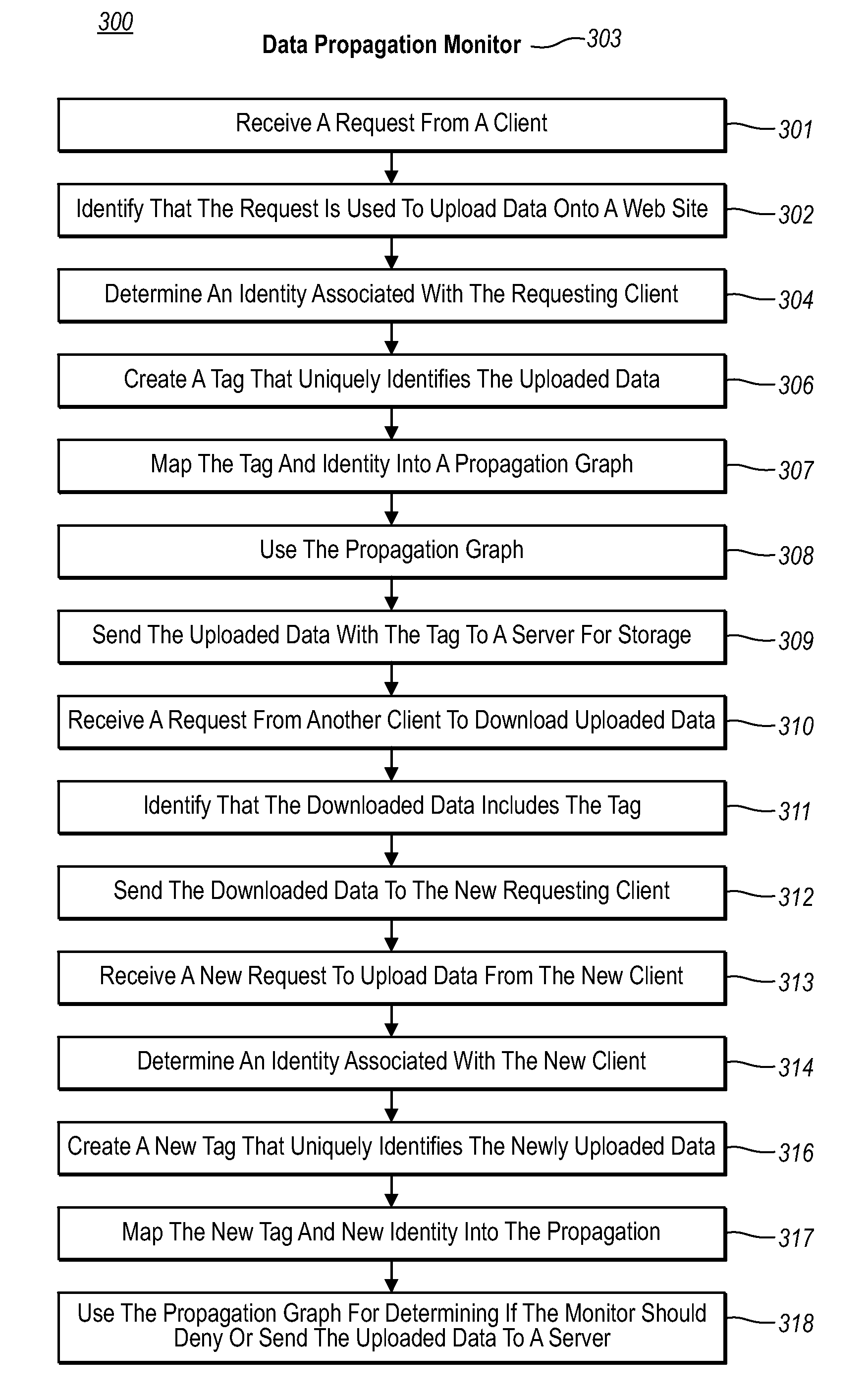 Detecting data propagation in a distributed system