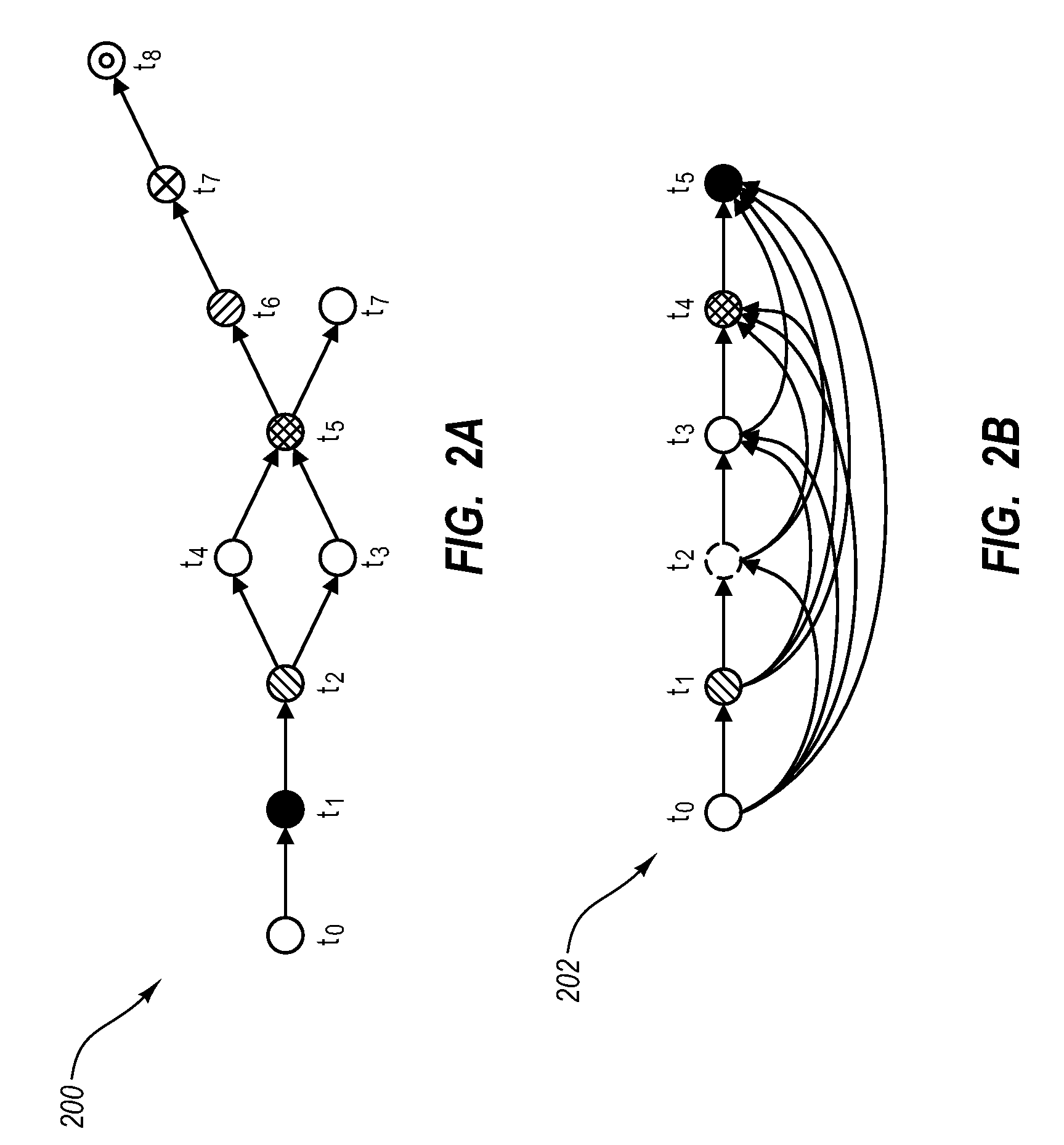 Detecting data propagation in a distributed system