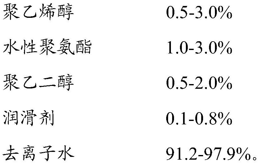 A secondary size for electronic grade glass fiber yarn, glass fiber yarn sized by it and corresponding glass fiber cloth