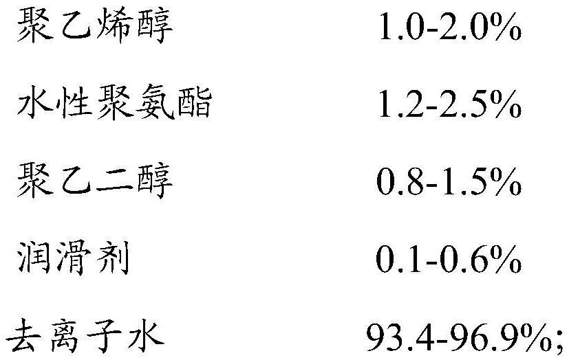 A secondary size for electronic grade glass fiber yarn, glass fiber yarn sized by it and corresponding glass fiber cloth