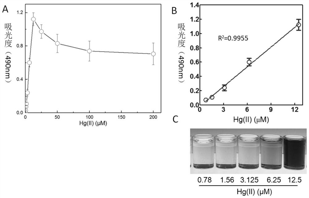 Construction of mercury ion microorganism whole-cell biosensor taking violacein as output signal and application thereof