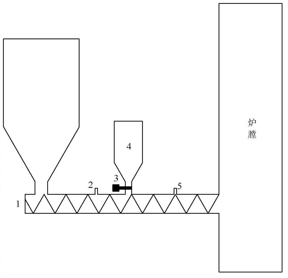 Gas channeling prevention system of screw feeder