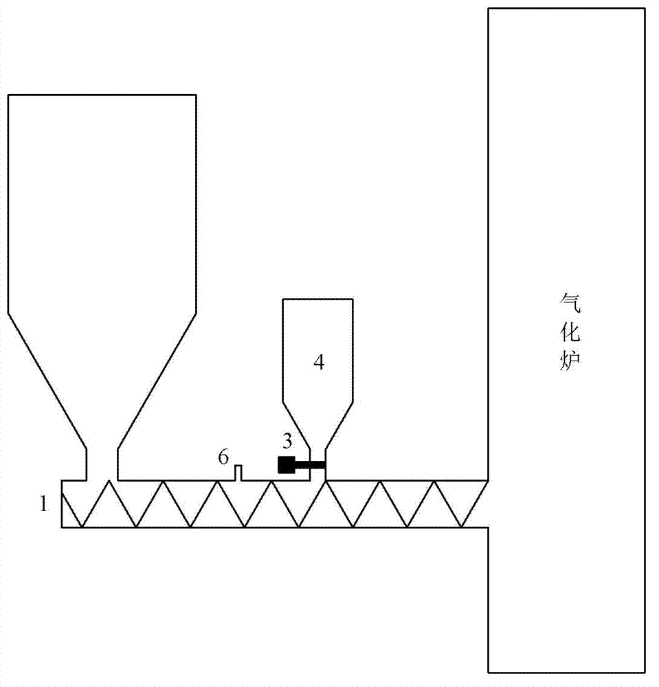 Gas channeling prevention system of screw feeder