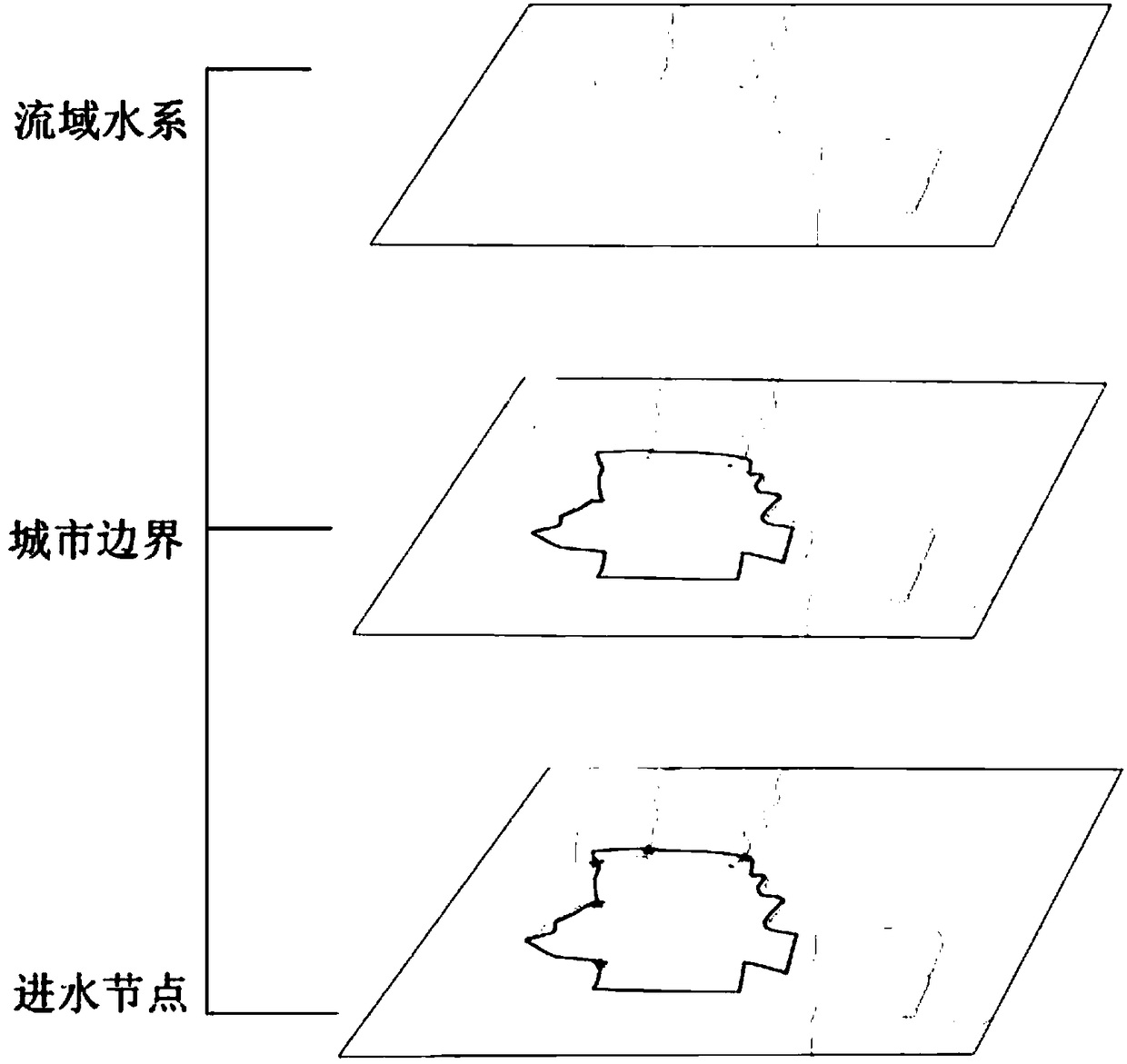 Plain river network urban flood simulation method for drainage basin water system and urban pipeline network coupling