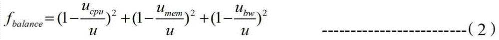 Data center energy saving method based on central processing unit (CPU) dynamic frequency modulation technology