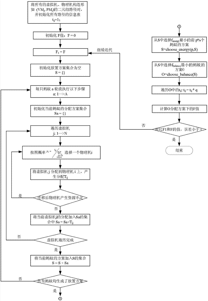 Data center energy saving method based on central processing unit (CPU) dynamic frequency modulation technology