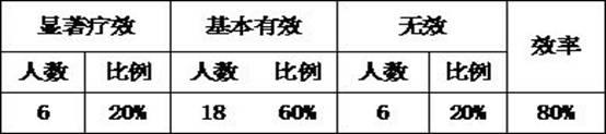 Tartary buckwheat tea prepared by Ginkgo biloba leaf and preparation process thereof