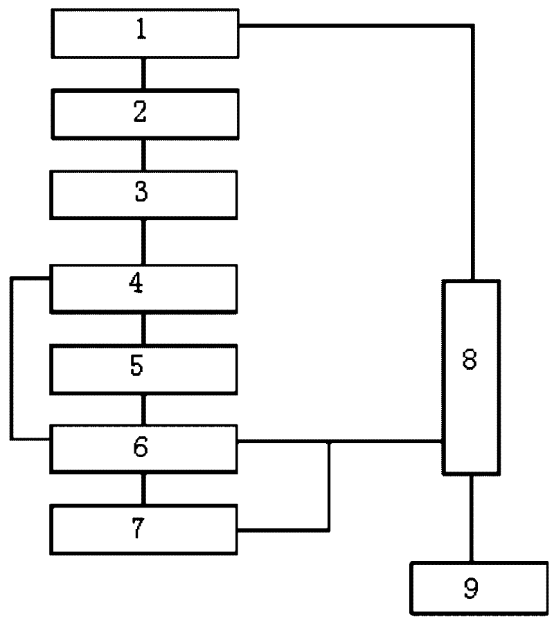 Method for applying integrated technology of combination of membrane biochemistry and nanofiltration membrane to high-density leachate advanced treatment and recycling