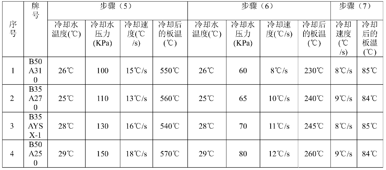 Method for improving the shape of non-oriented silicon steel sheet