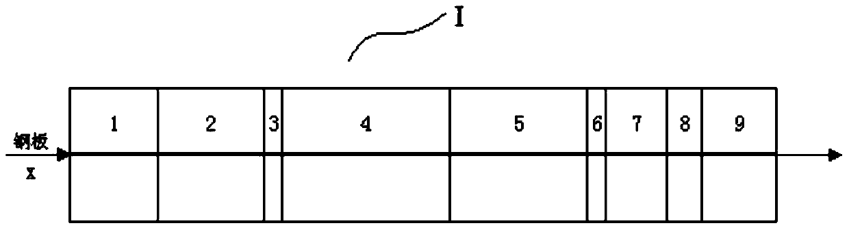 Method for improving the shape of non-oriented silicon steel sheet