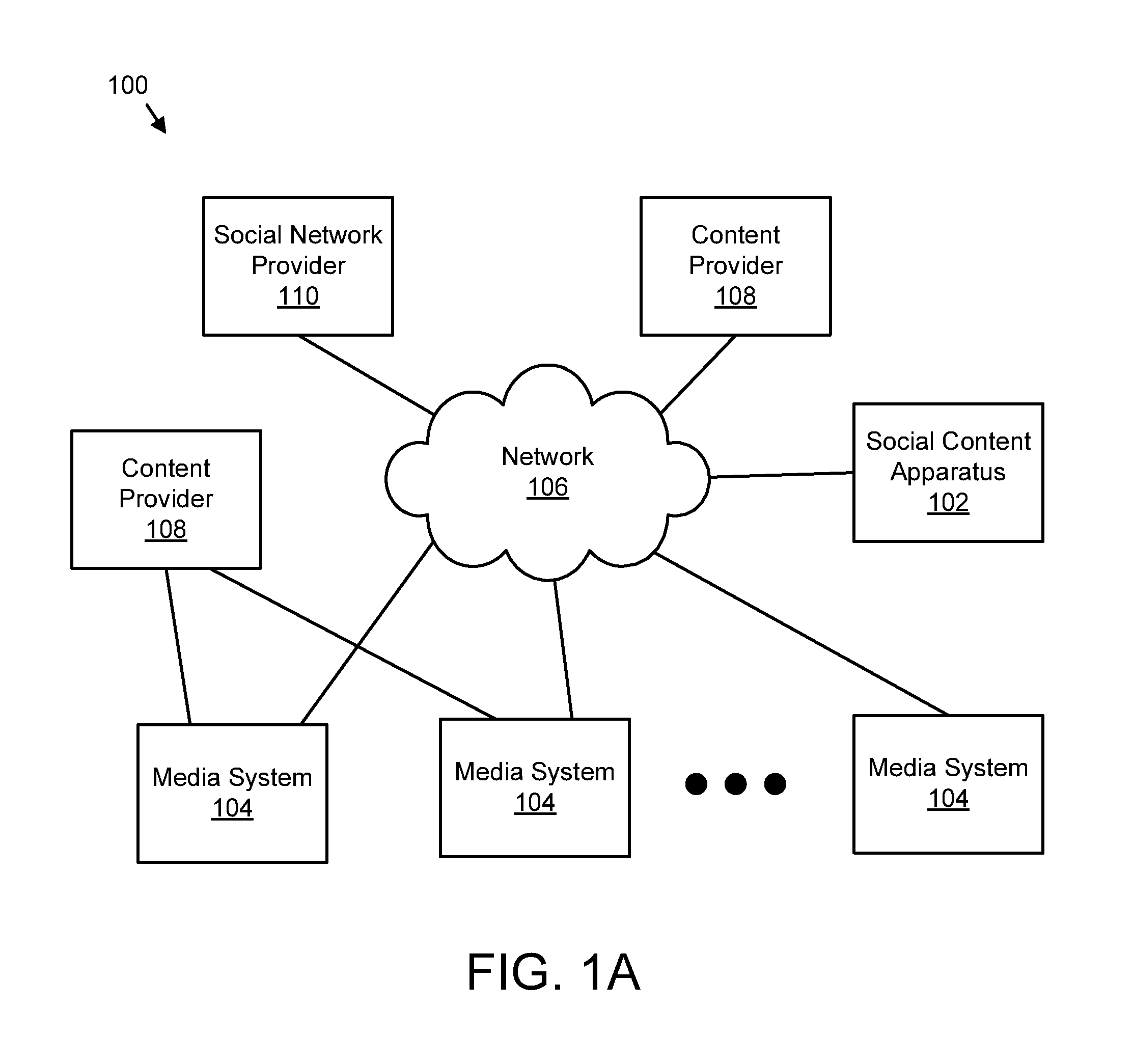 Apparatus, system, and method for providing social content