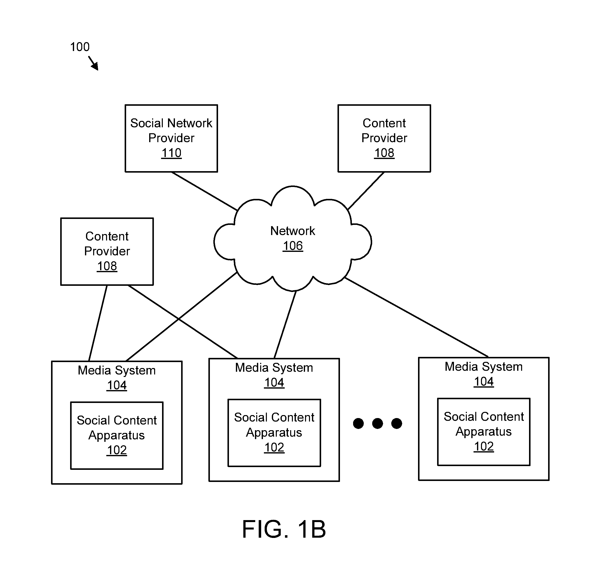 Apparatus, system, and method for providing social content